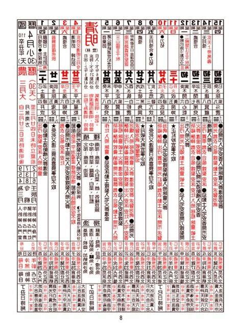 農民曆牽新車|交新車最佳時辰揭秘